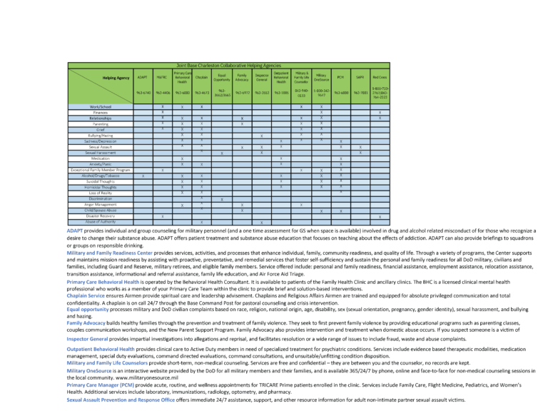Helping Agencies
