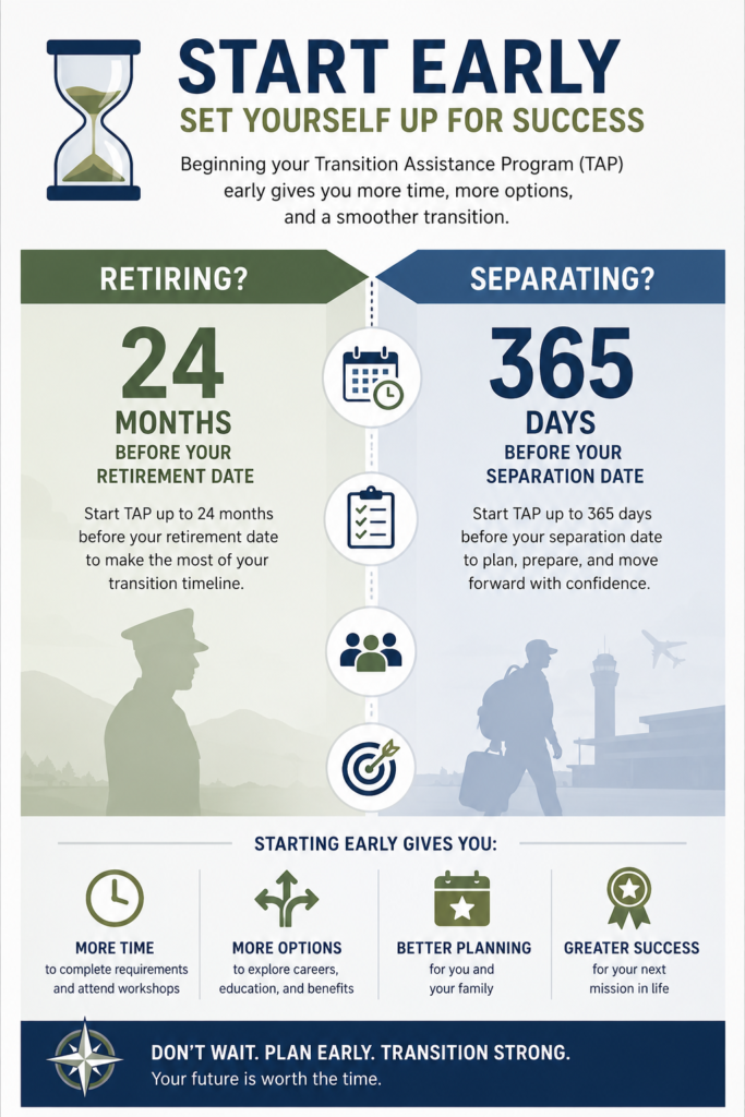 Transition Assistance Program – JB CHS Military and Family Readiness